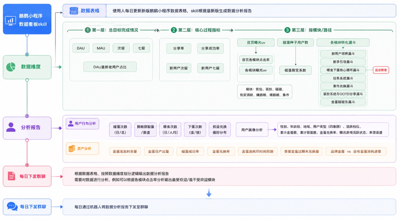数据报告Skill成果截图