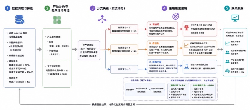 测试池Skill介绍截图